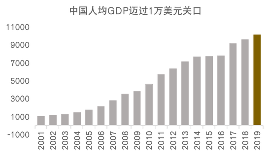 图解当前形势下的居民资产配置