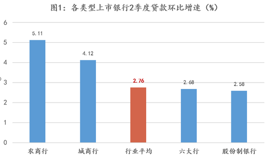 躺着赚钱已成往事 银行下沉薄利多销