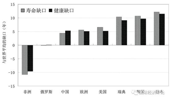 韩国整体人口_韩国人口(2)