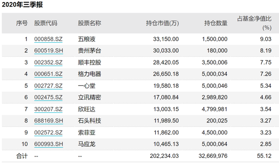 gdp2021上半年_2021上半年再见图片(2)