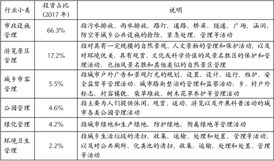 资料来源：国家统计局