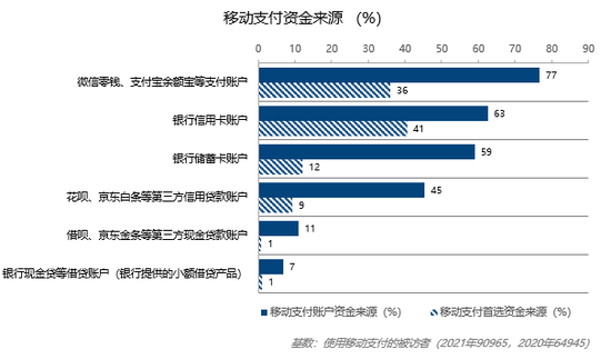 其中,男性样本约占68%,25-45岁样本约占70%,来自一线,新一线,二线城市