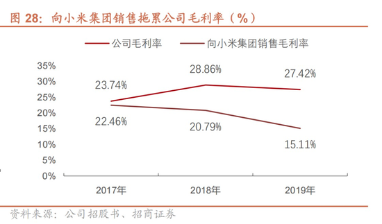 图片来源：招商证券