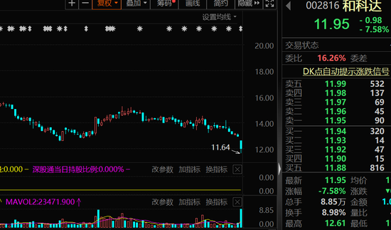 爆雷！业绩大变脸，最多亏损8亿元，两家公司或“戴帽”！融资客加仓这些股，5股净买入超10亿元