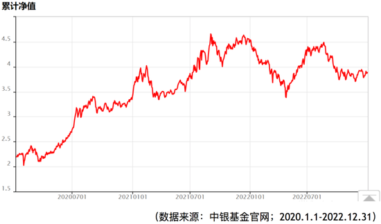 投资风格始终独立，中银黄珺把握低估机遇