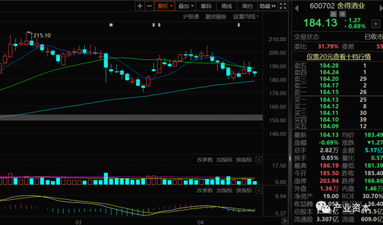 舍得酒业 “老酒”故事不好讲：经销商近900家退网 财务指标现异常