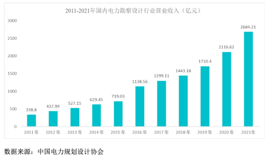 经纬股份：超额募资！覆盖一众优质客户+数个行业机遇共振丨IPO黄金眼