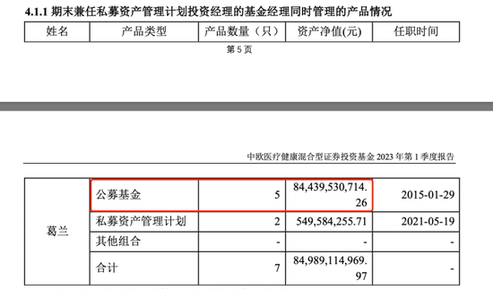 葛兰否认买入上海亿元豪宅！在管基金两年亏374亿，收了超26亿管理费