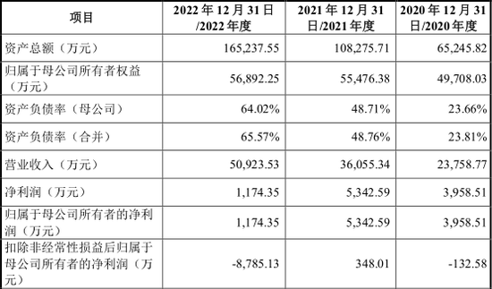 业绩暴增11倍，还有信创“国家队”，10只新股齐发