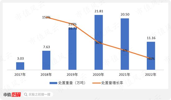 上市12天破发，俩月腰斩，冤吗？飞南资源：困于铜价，利润暴跌7成，募资缩水4成，负债飙至45亿