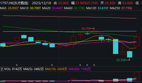 高级合伙人不够，董宇辉升级“董总”