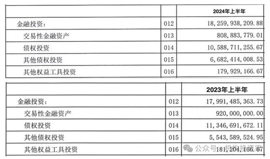 上半年增利不增收 烟台农商行正在寻求更多增长点