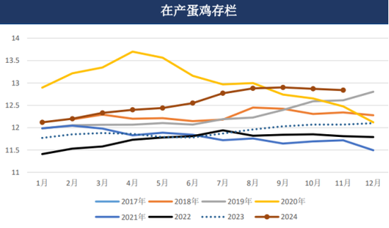 生猪和鸡蛋期货市场分析:供需格局与价格走势