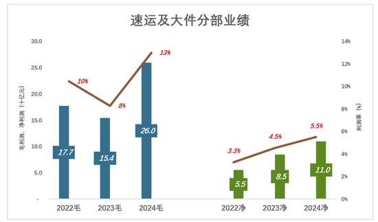 顺丰可惜了