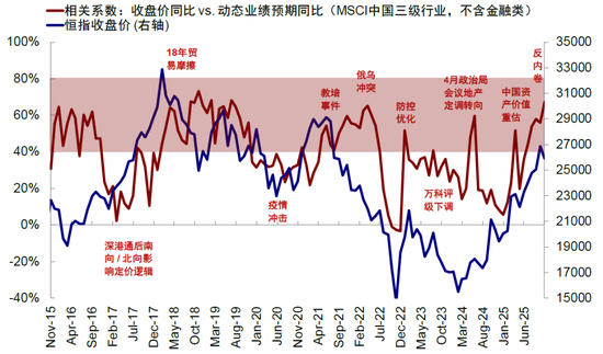 中金：港股“牛市”的下一步
