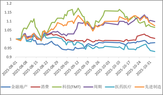 美联储降息预期降温,全球资产共振下跌后怎么看?——银华投顾每日观点2025.11.21