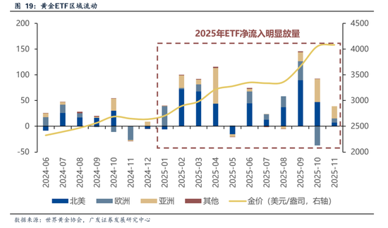 广发证券刘晨明：黄金，不确定性时代的确定性资产