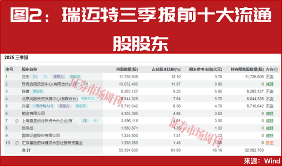 千亿健康市场黄金赛道呈现！龙头公司市占率三成高增可期