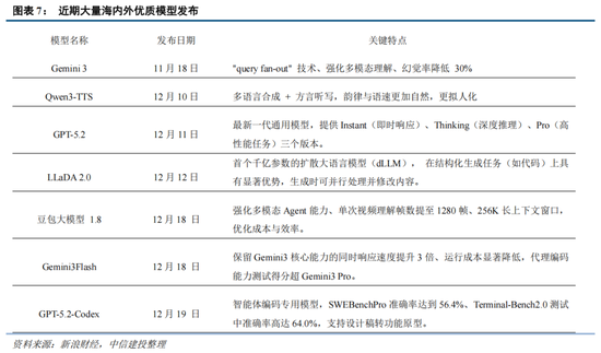 中信建投证券：跨年行情已经启动