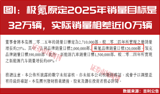 供应商遭索赔，极氪品牌增速承压！一场23亿元电池纠纷的双重冲击