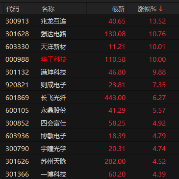 春晖智控盘中疑似乌龙指