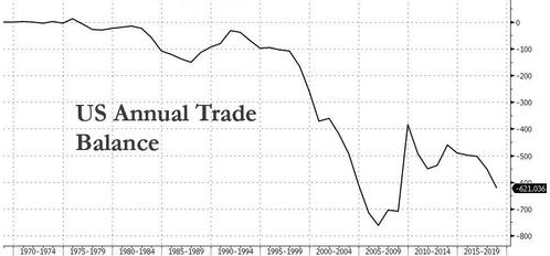 (图片来源:Zerohedge)