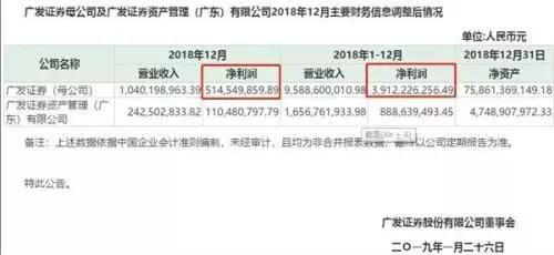 花旗银行面临巨额损失、涉事高管被裁