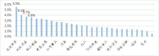 数据来源:wind,如是金融研究院