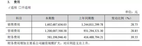 2、冲刺千亿