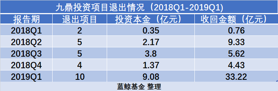 一季度新增两起减持计划