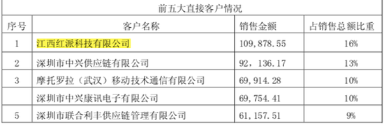 航天通信2016年年报询问函答复函截图