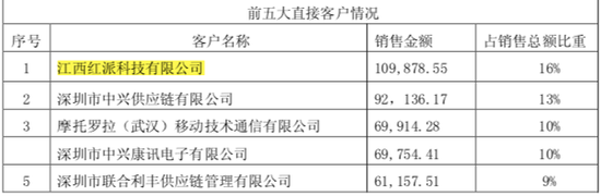 航天通信2016年年报问询函回复函截图