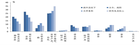 中国城镇居民家庭户均总资产317.9万元 房产占比近七成