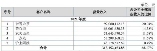 (Tianye shares prospectus)