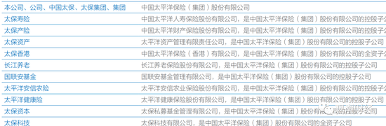 营销员流失近半，新业务价值-31.4%，中国太保领跌保险股，还会再跌么？