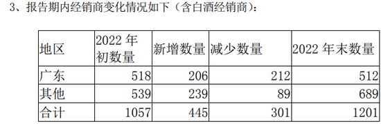 成本上涨，珠江啤酒2022年增收不增利， 要走高端化路线