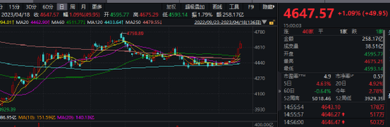 股东高管齐出手:增持!