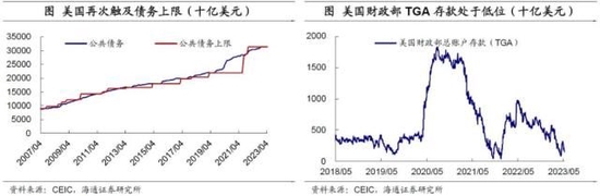 海通宏观:美国债务会违约吗?