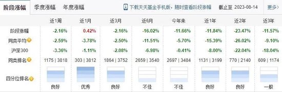 600亿的盘子，景顺长城刘彦春能扛得住吗？