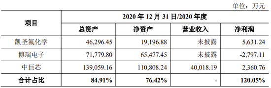 重磅！国祥股份暂停IPO！“发行人资产来自于上市公司”已有多个案例
