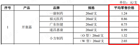 又现福华化学？开塞露龙头小方制药IPO待注册：4年赚5.3亿，分红5.6亿，再圈8亿无脑扩产！
