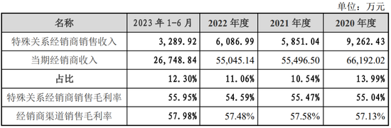 又一家“化妆品”IPO失败,创业板定位被问询