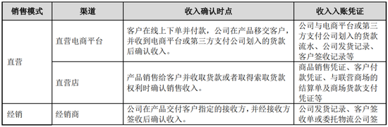 又一家“化妆品”IPO失败,创业板定位被问询