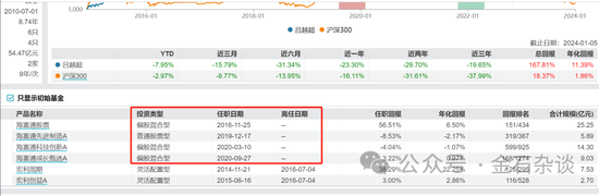 业绩做的稀巴烂！刚刚，海富通基金经理吕越超否认三连+报警...