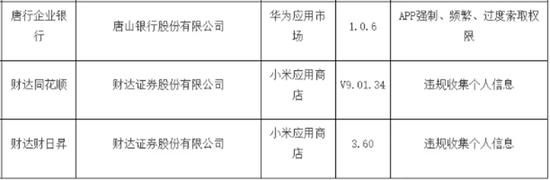 又一家银行App被通报，因强制、频繁、过度索取权限  第1张