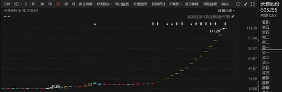 双双复牌!603843,605255,15天涨停后核查完成!