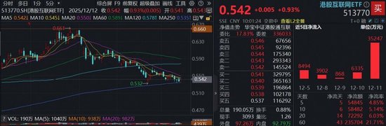四连阴后突翻阳线，港股AI涨近1%，拐点将至？近6亿资金成功抄底！17 Ultra本月发布，小米涨超2%