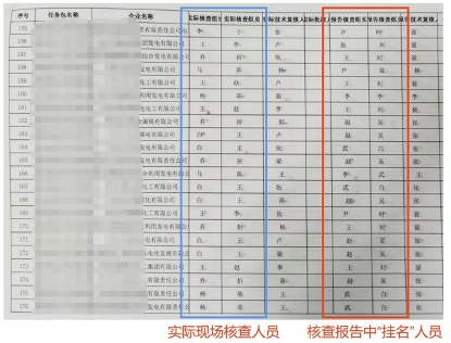 篡改检测报告、核查“走过场”,生态环境部通报四家机构碳排放报告数据造假(图3) 北京中创碳投科技有限公司碳排放核查报告编制人员与实际参与人员不符