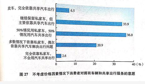 埃森哲相关调查数据图