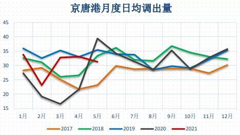 动力煤:价格回归理性,关注政策变化